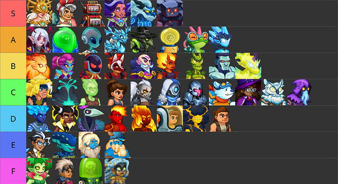 campaign_farming_hero_tierlist_v2